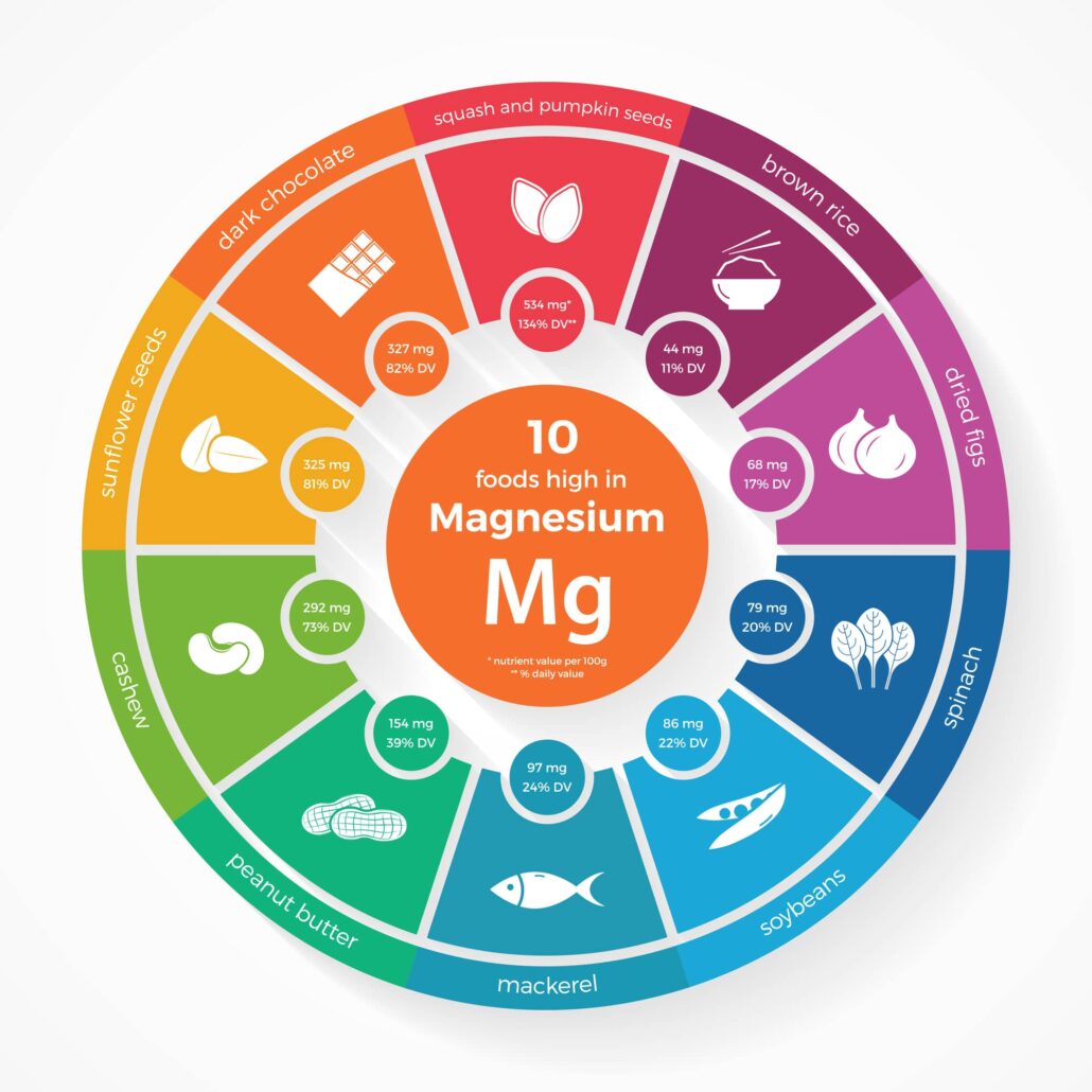 Magnesium MG